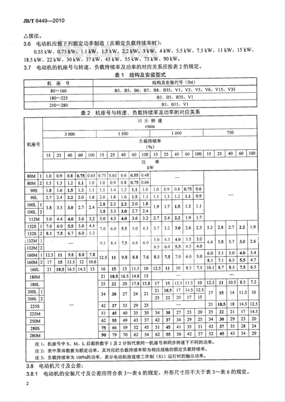 JB/T 6449-2010 YH系列（IP44）高转差率三相异步电动机 技术条件（机座号80～280）