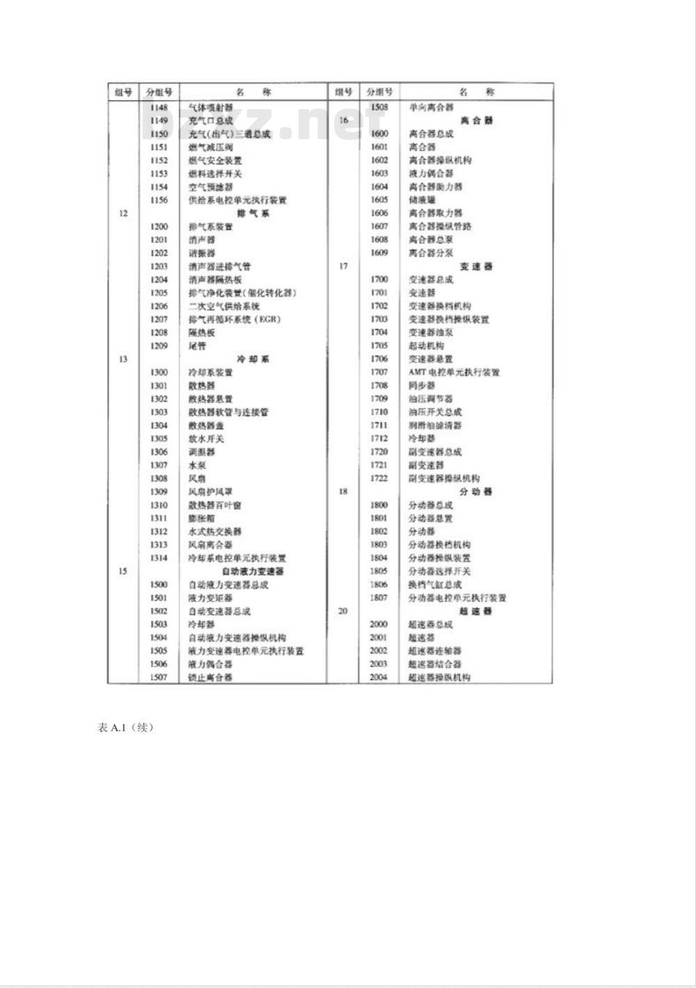 QC/T 265-2004 汽车零部件编号规则