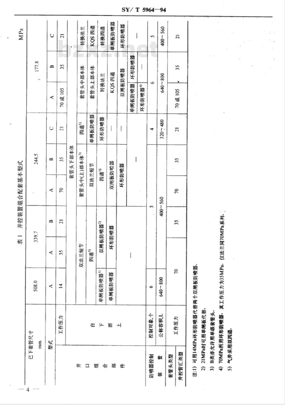 SY/T 5964-1994 钻井井控装置组合配套规范