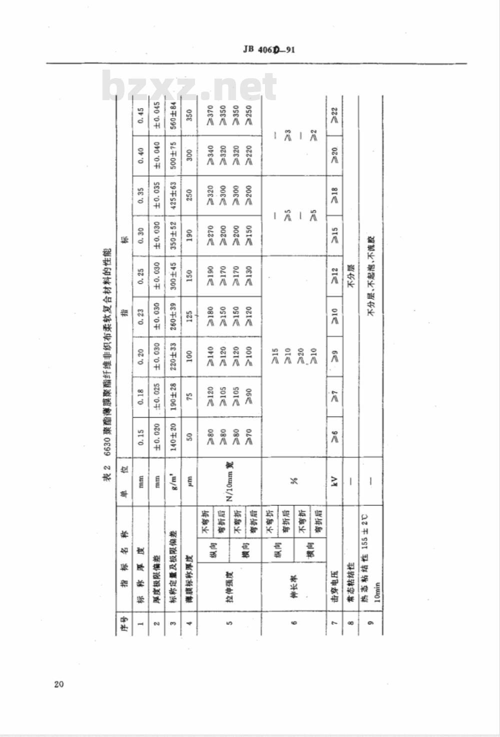 JB/T 4060-1991 聚酯薄膜聚酯纤维非织布柔软复合材料