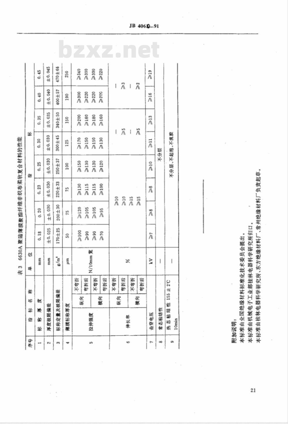 JB/T 4060-1991 聚酯薄膜聚酯纤维非织布柔软复合材料