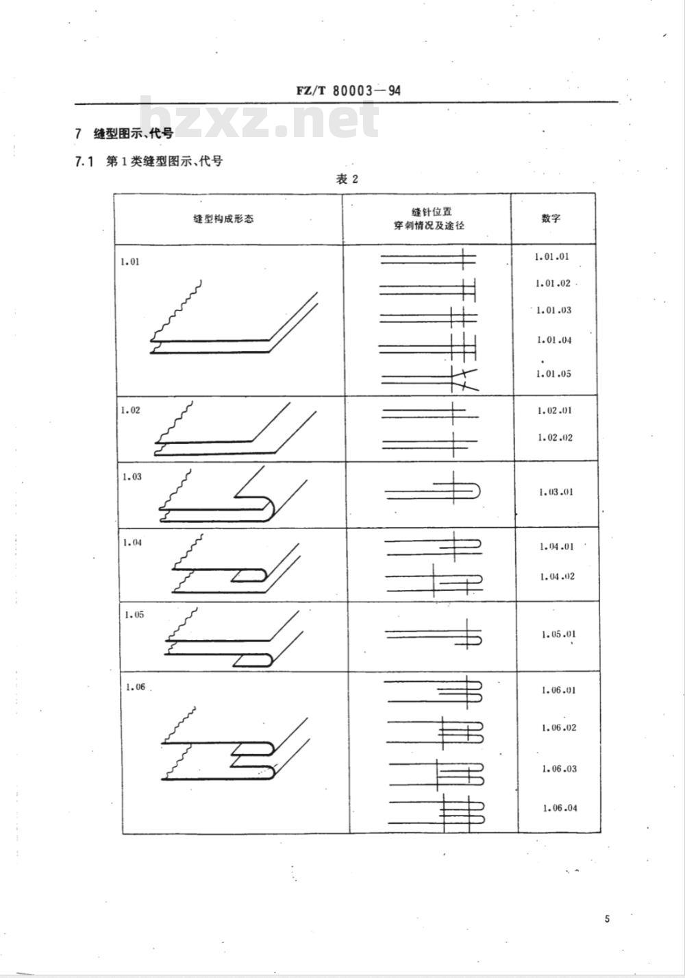 FZ/T 80003-1994 纺织品与服装缝纫型式分类和术语