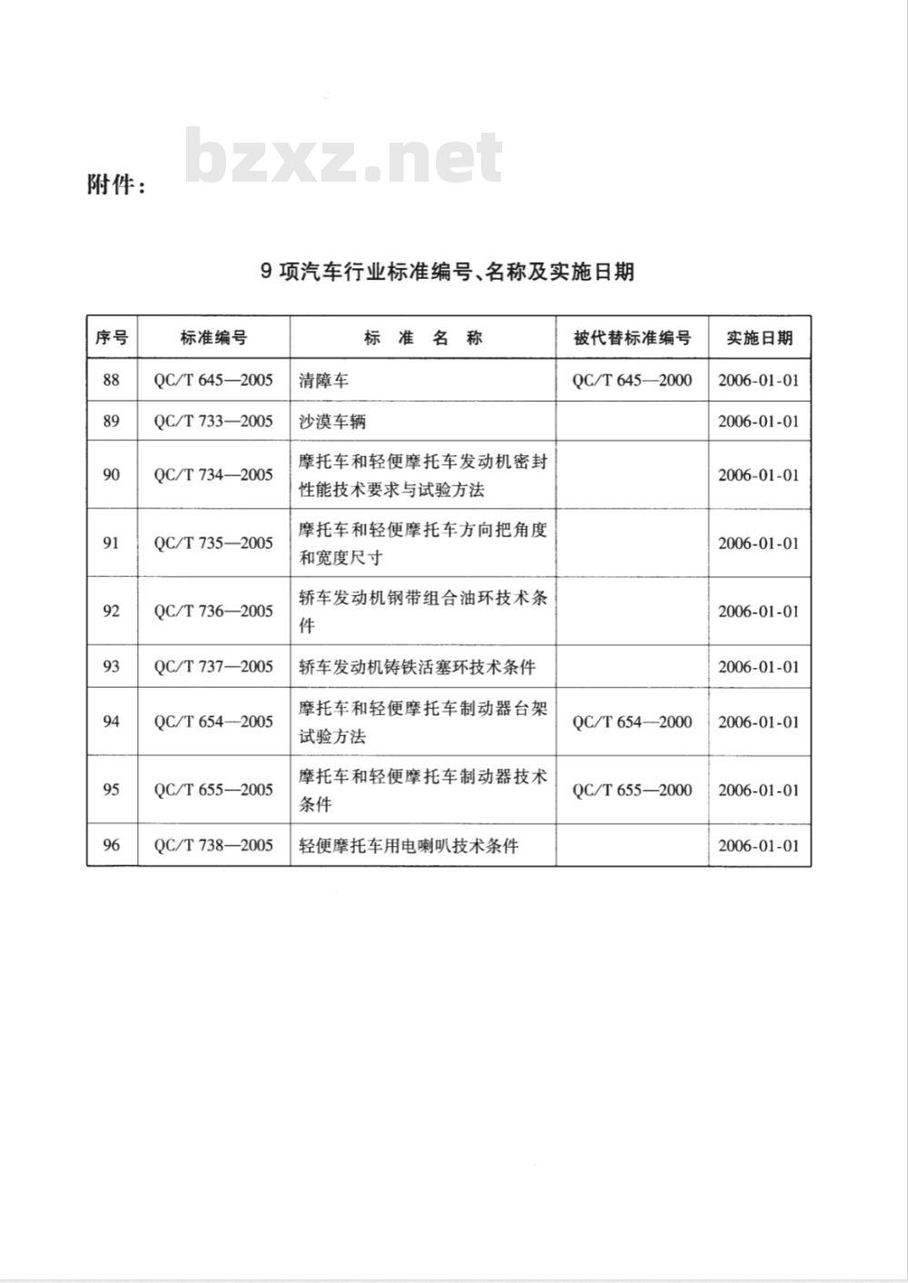 QC/T 735-2005 摩托车和轻便摩托车方向把角度 宽度尺寸