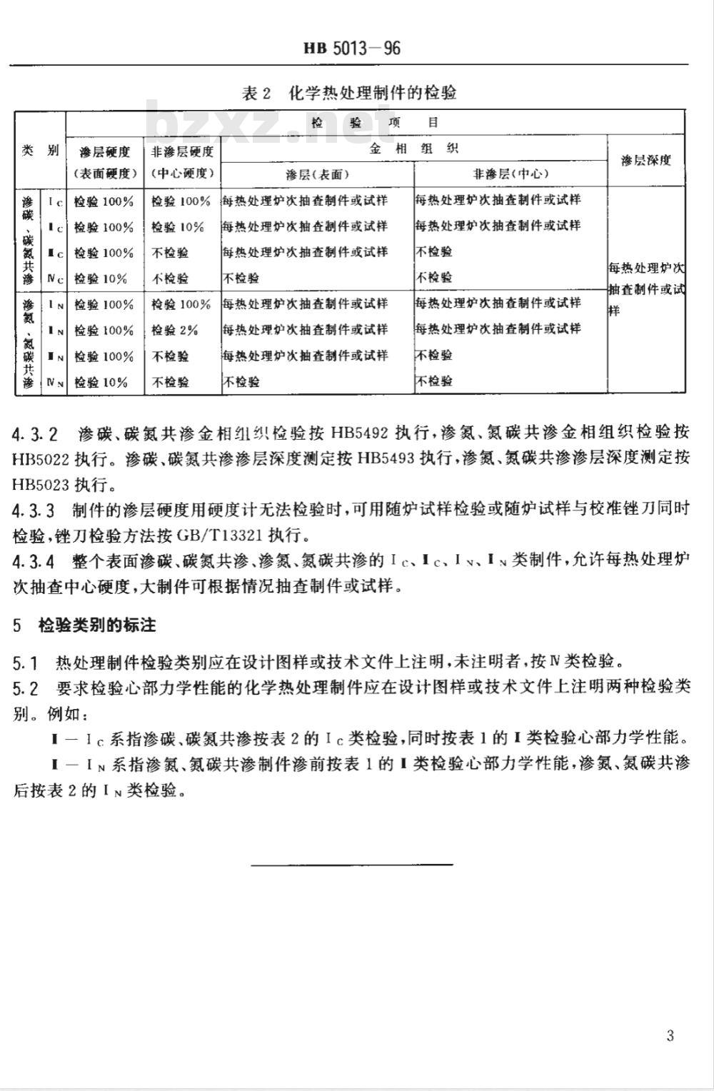 HB 5013-1996 热处理制件检验类别
