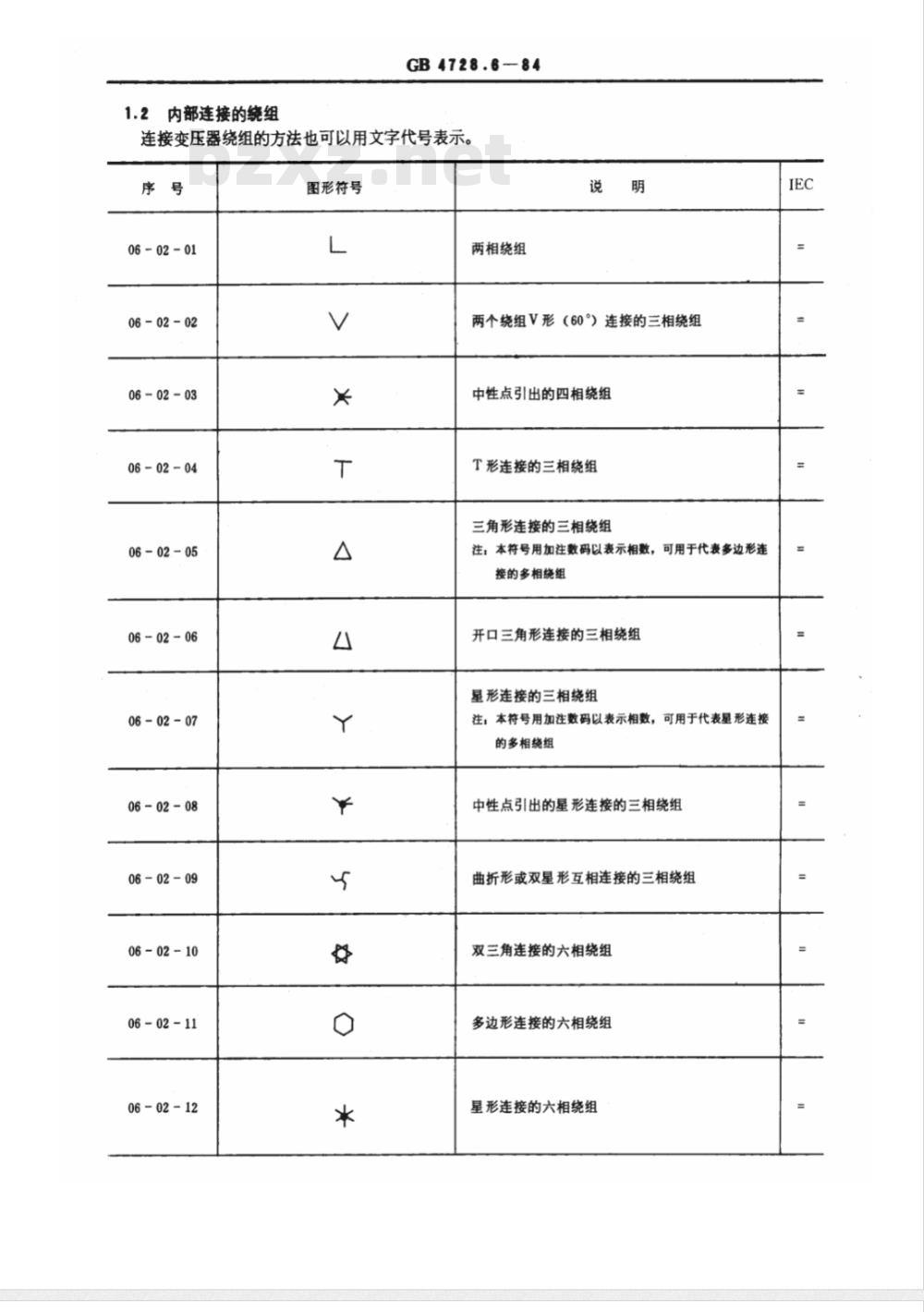 GB 4728.6-1984 电气图用图形符号 电能的发生和转换