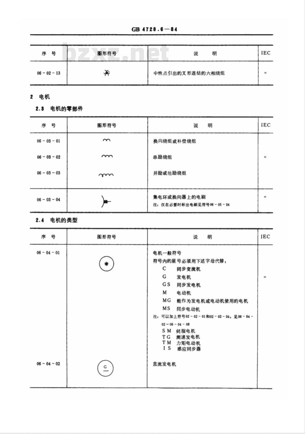 GB 4728.6-1984 电气图用图形符号 电能的发生和转换