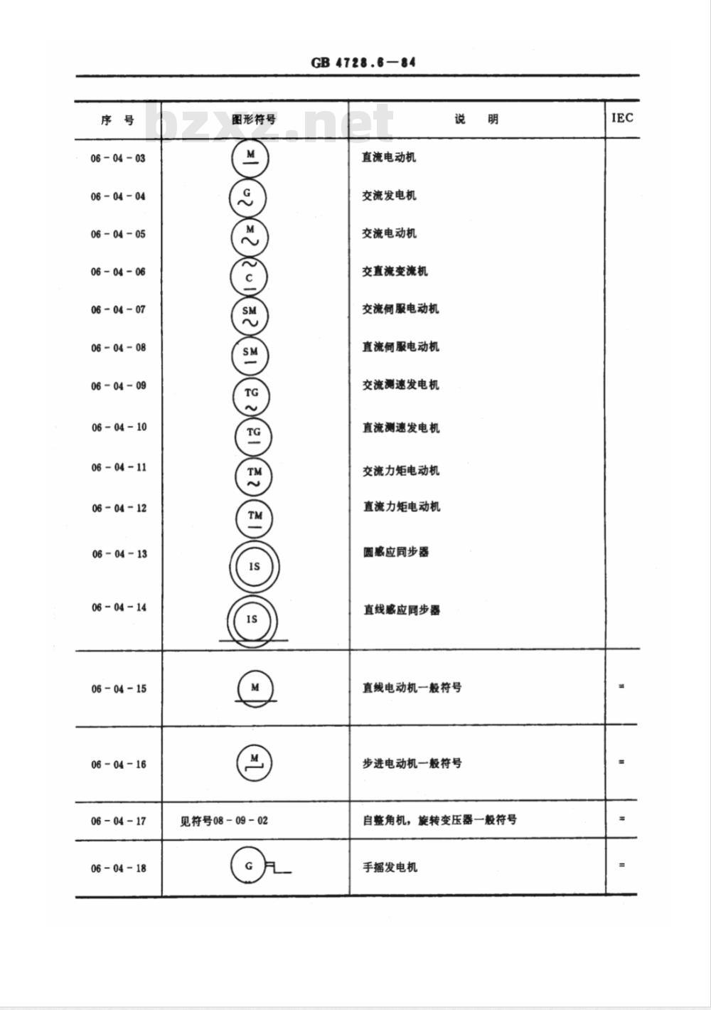 GB 4728.6-1984 电气图用图形符号 电能的发生和转换