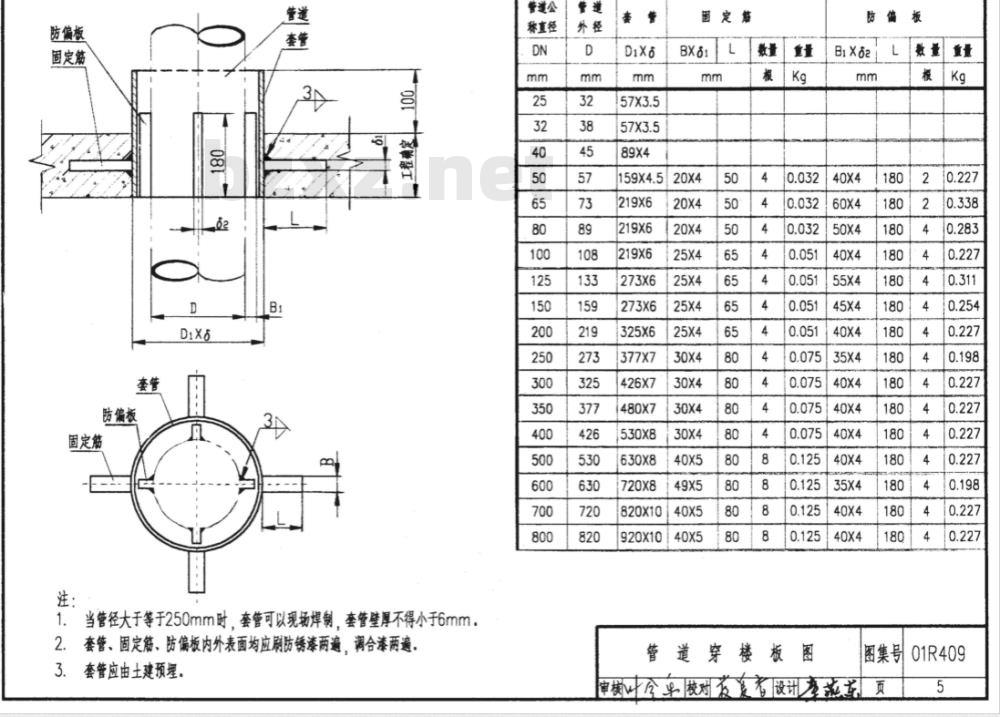 01R409 管道穿墙、屋面防水套管