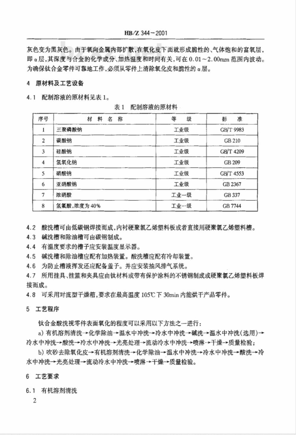 HB/Z 344-2001 钛合金酸铣工艺及质量检验