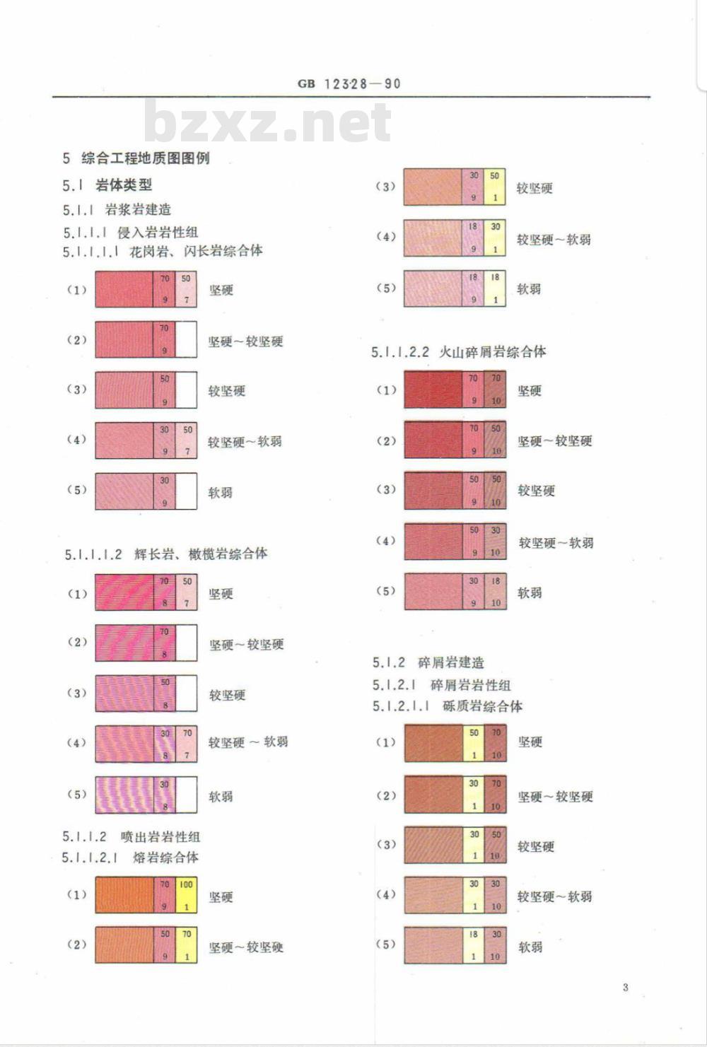 GB/T 12328-1990 综合工程地质图图例及色标