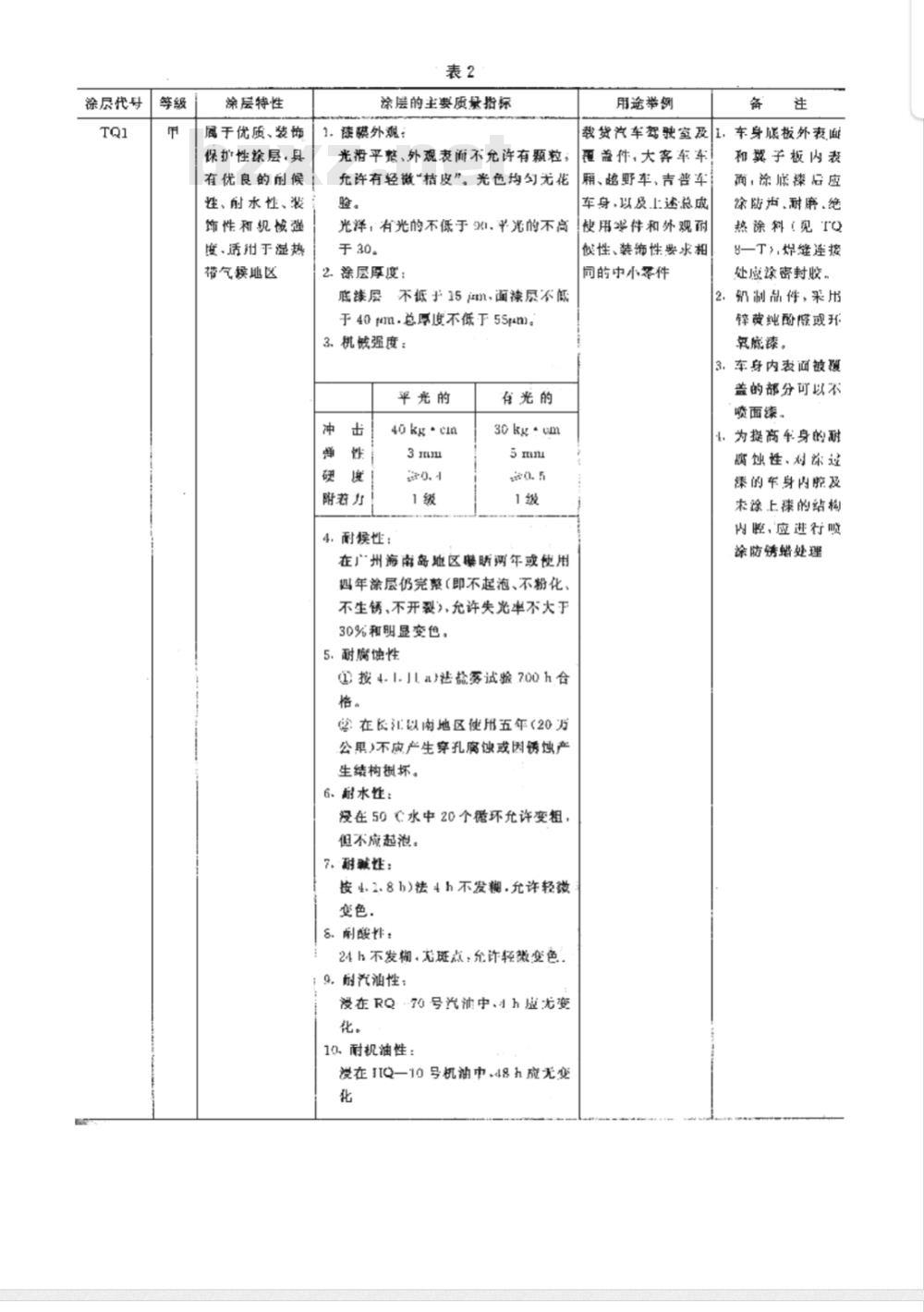 QC/T 484-1999 汽车 油漆涂层