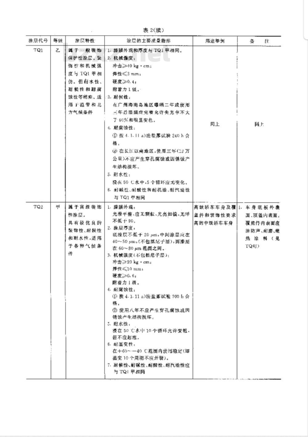 QC/T 484-1999 汽车 油漆涂层