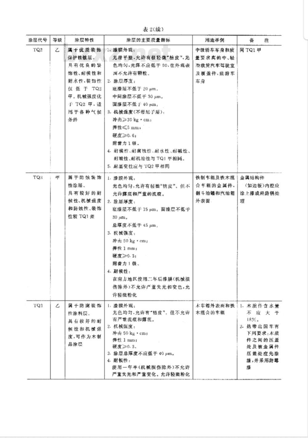 QC/T 484-1999 汽车 油漆涂层