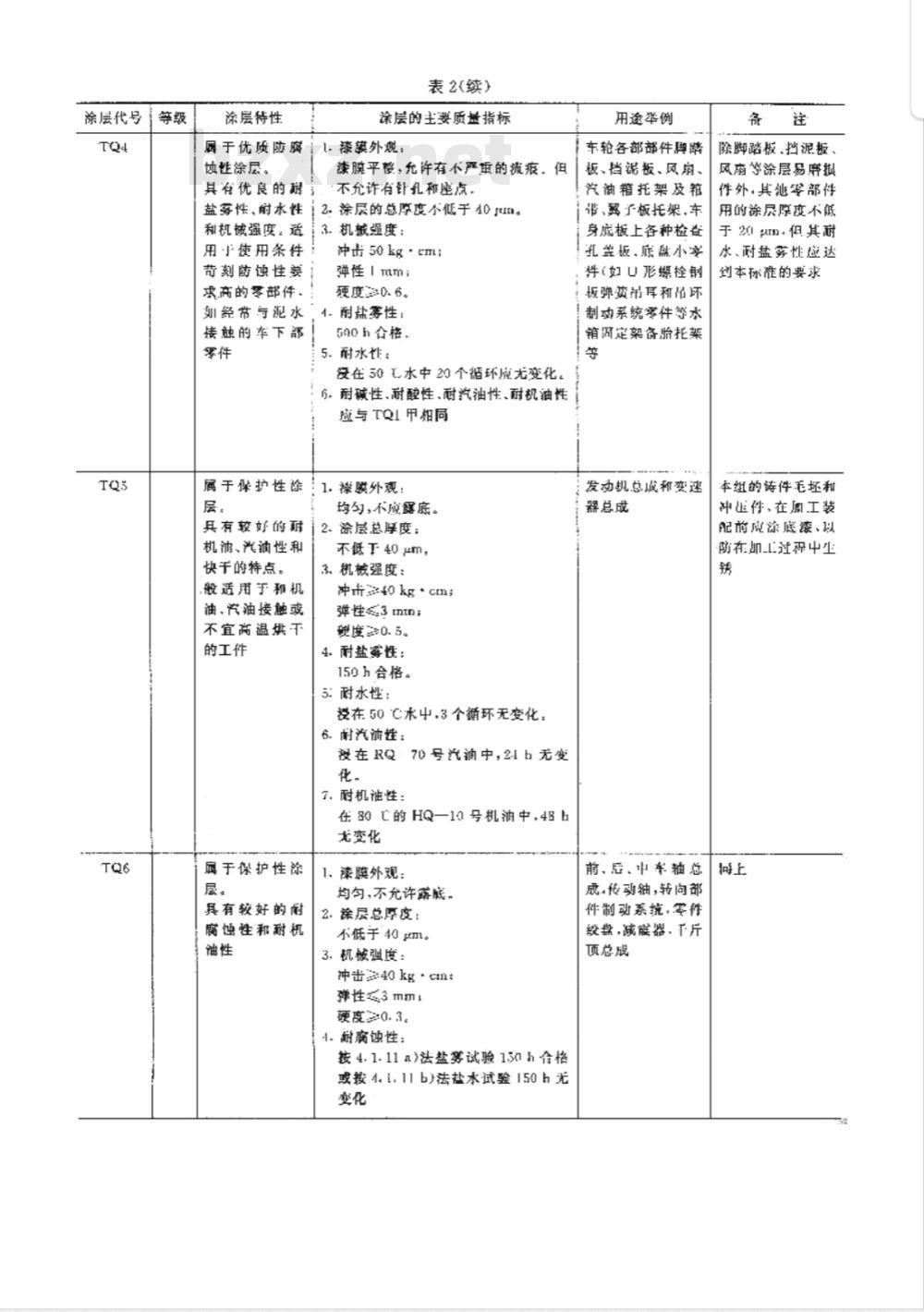 QC/T 484-1999 汽车 油漆涂层