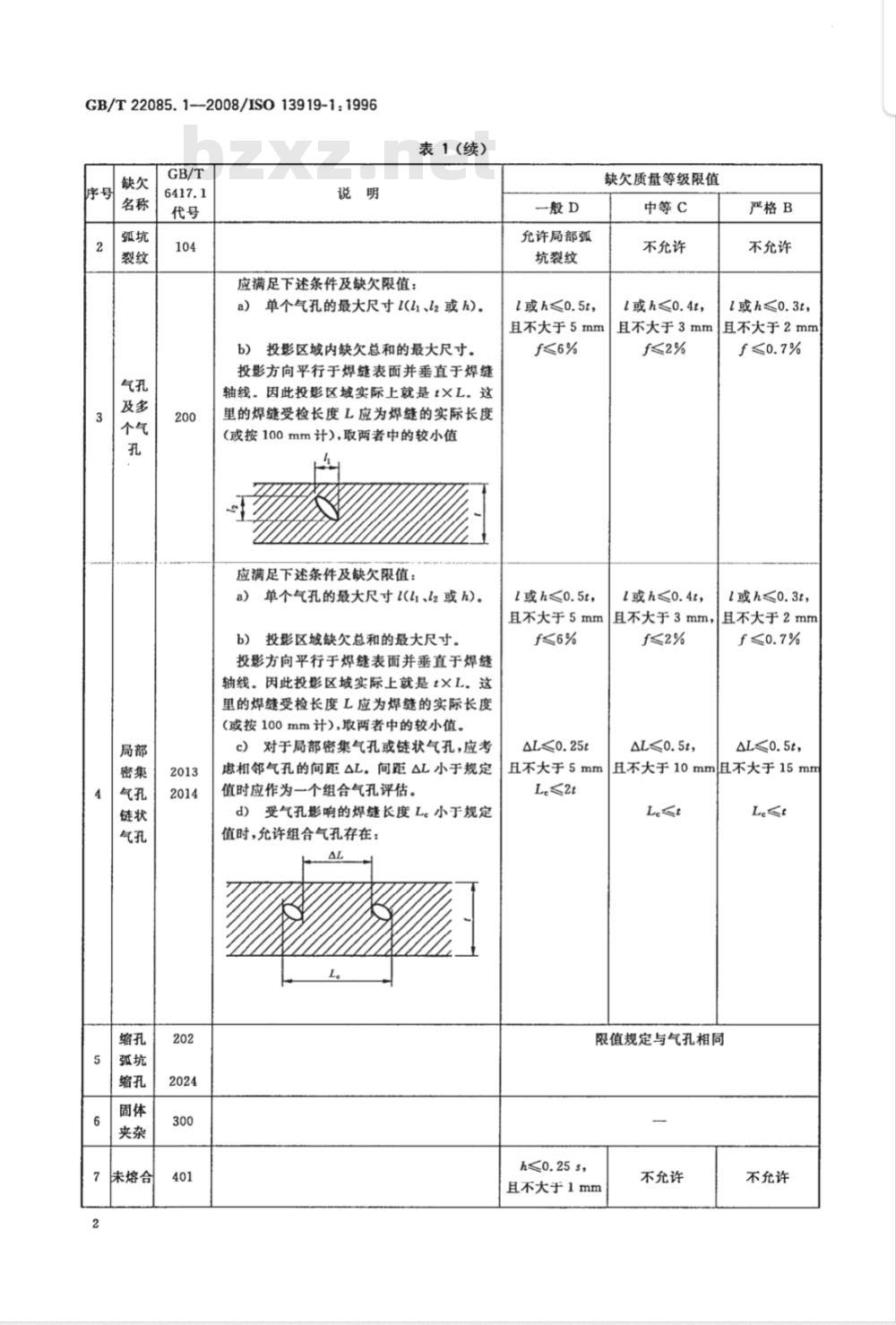 GB/T 22085.1-2008 电子束及激光焊接接头 缺欠质量分级指南 第1部分：钢