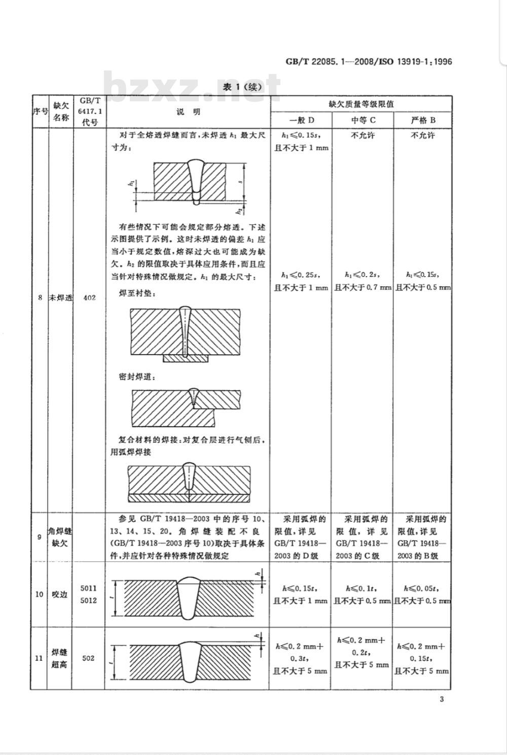 GB/T 22085.1-2008 电子束及激光焊接接头 缺欠质量分级指南 第1部分：钢
