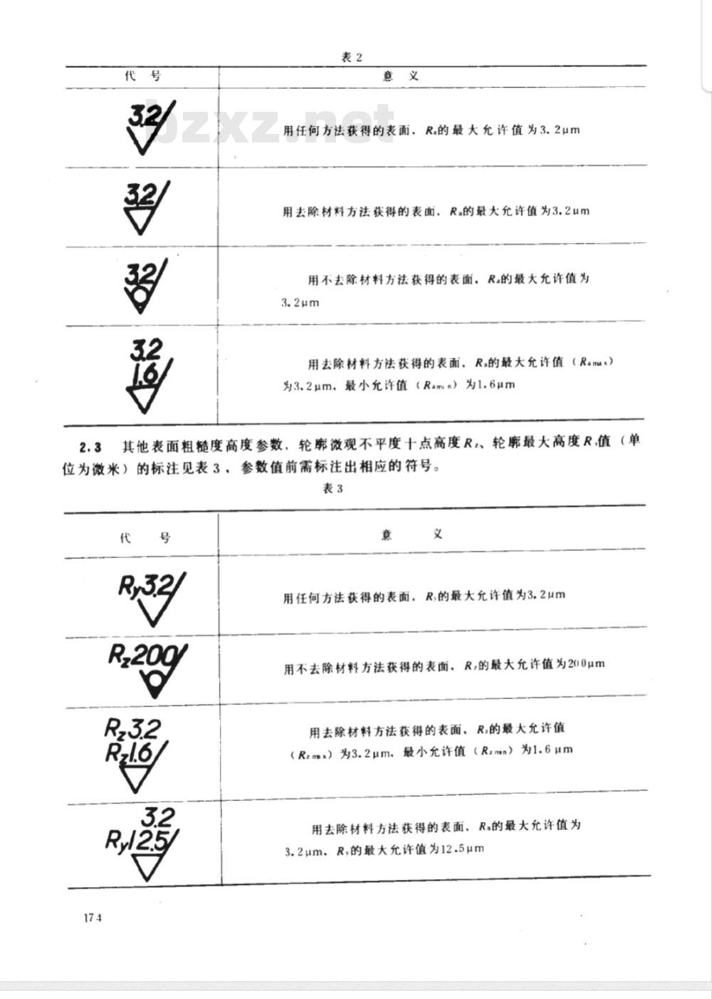 GB 131-1983 机械制图 表面精糙度代号及其注法