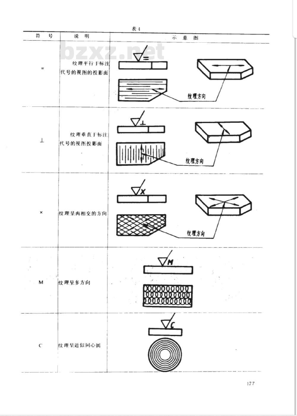 GB 131-1983 机械制图 表面精糙度代号及其注法