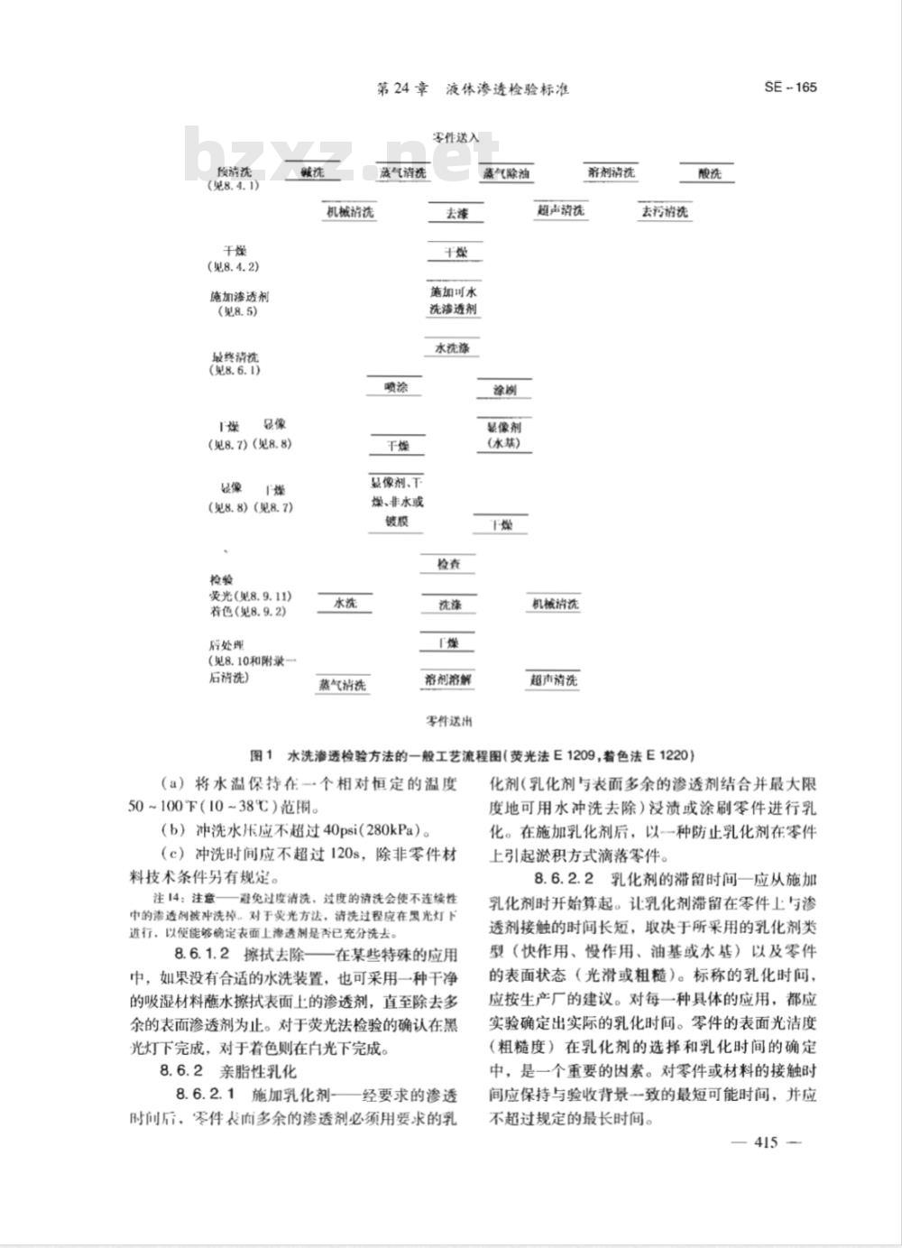 ASTM E165-2002 液体渗透检验的测试方法