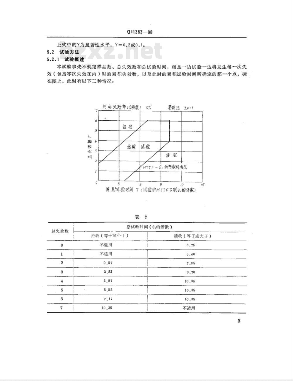 QJ 1353-1988 航天液压泵可靠性要求和试验方法