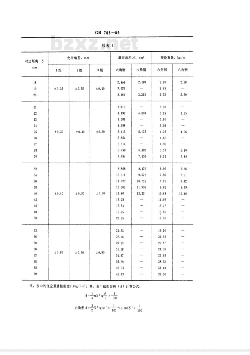 GB 705-1989 热轧六角钢和八角钢尺寸、外形、重量及允许偏差