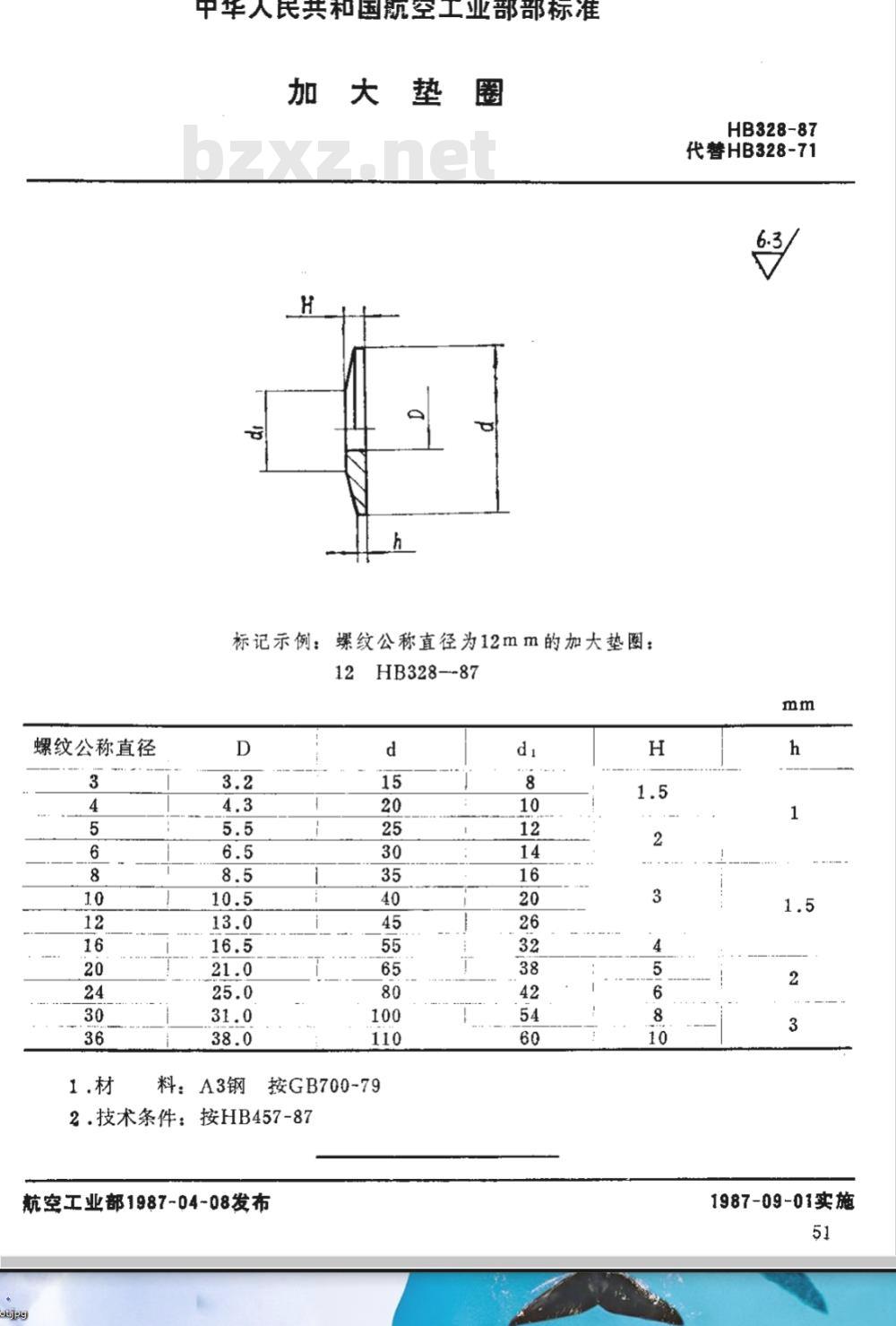 HB 328-1987 加大垫圈