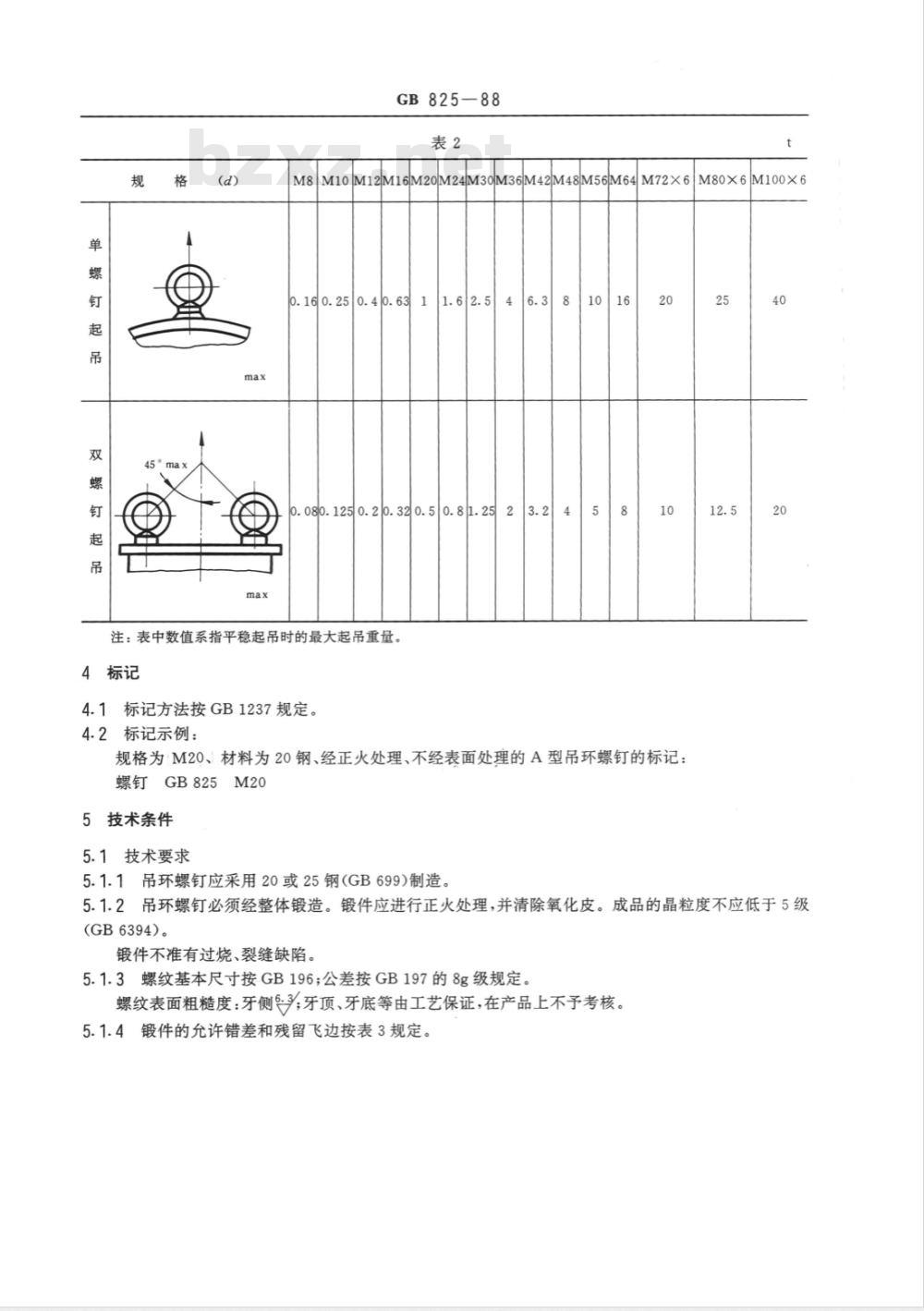 GB/T 825-1988 吊环螺钉