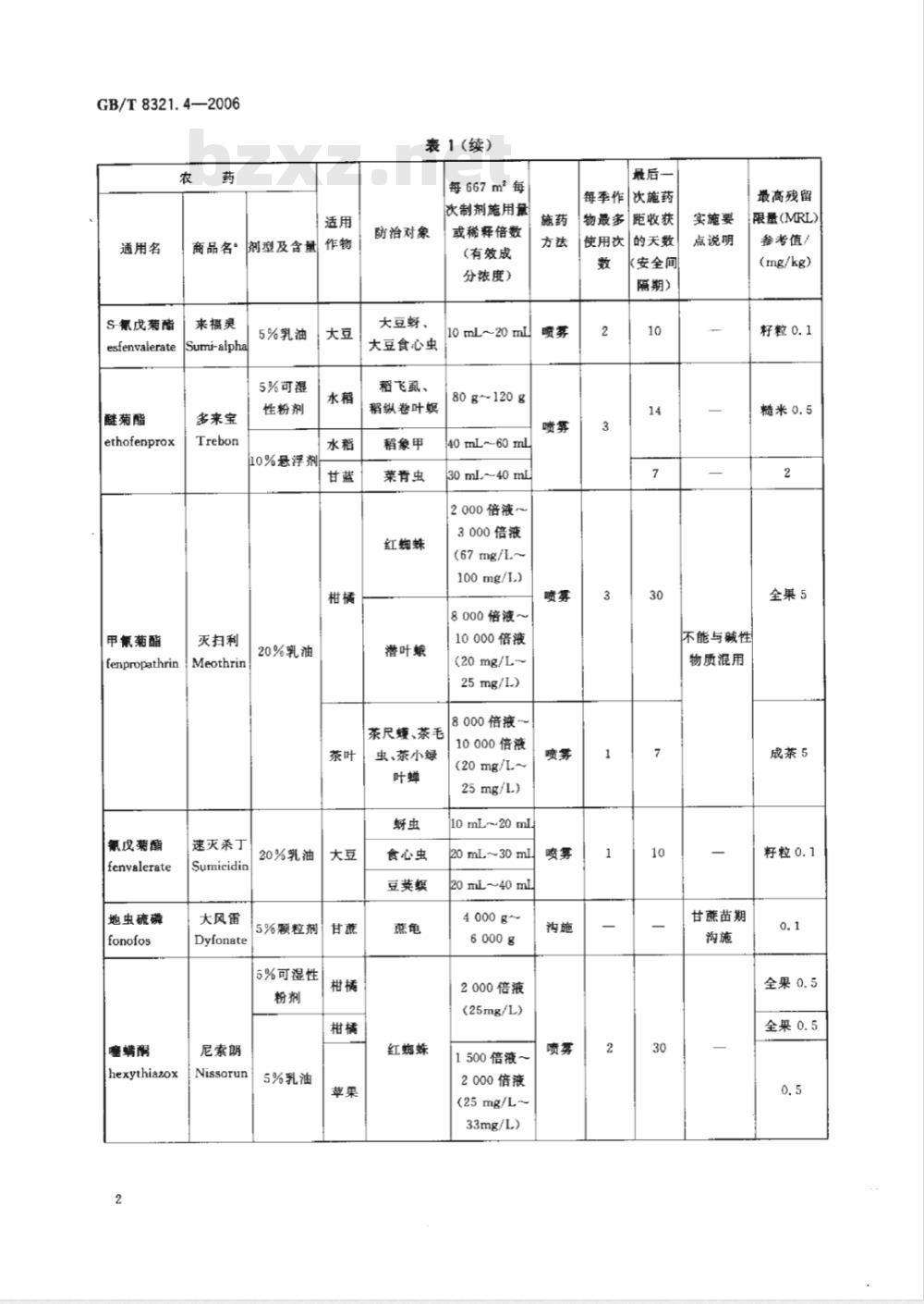 GB/T 8321.4-2006 农药合理使用准则(四)