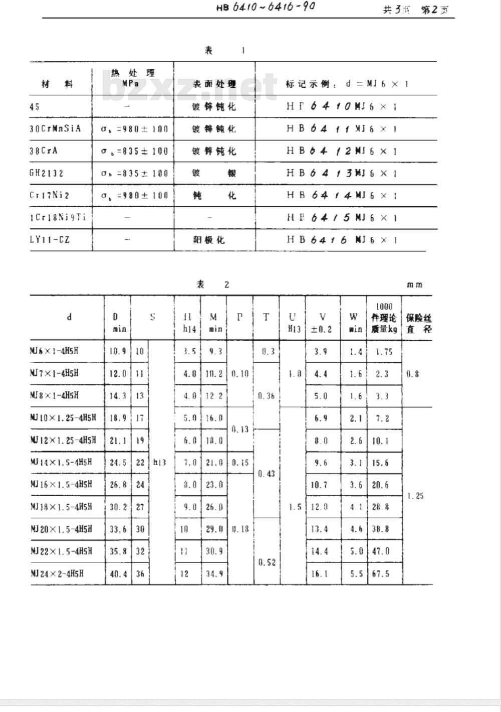 HB 6413-1990 带保险孔的ＭＪ螺纹普通六角薄螺母