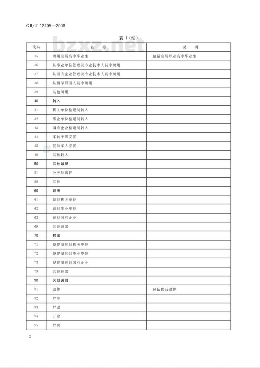 GB/T 12405-2008 单位增员减员代码
