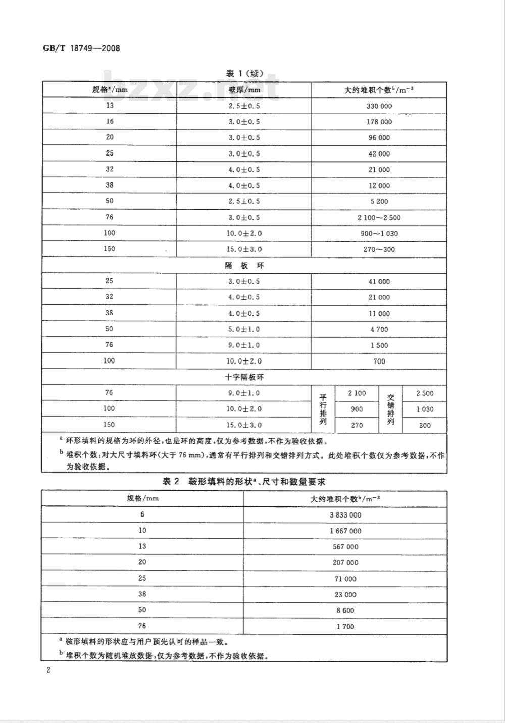 GB/T 18749-2008 耐化学腐蚀陶瓷塔填料技术条件