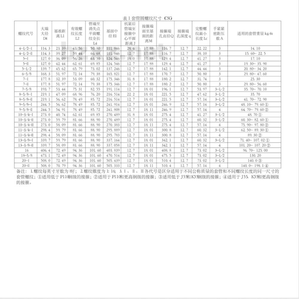 GB 9253.1-1988 石油钻杆接头螺纹
