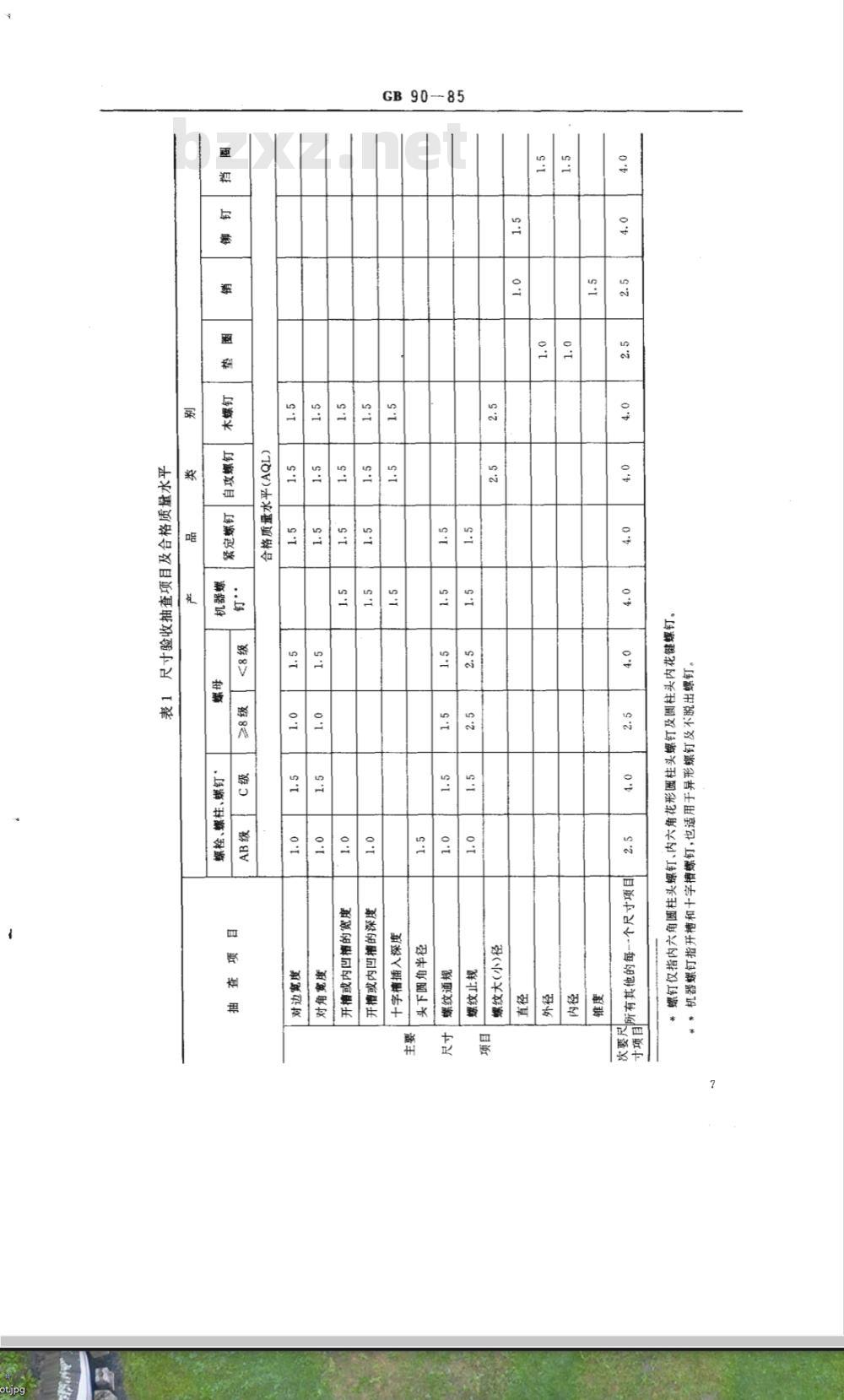 GB/T 90-1985 紧固件验收检查、标志与包装