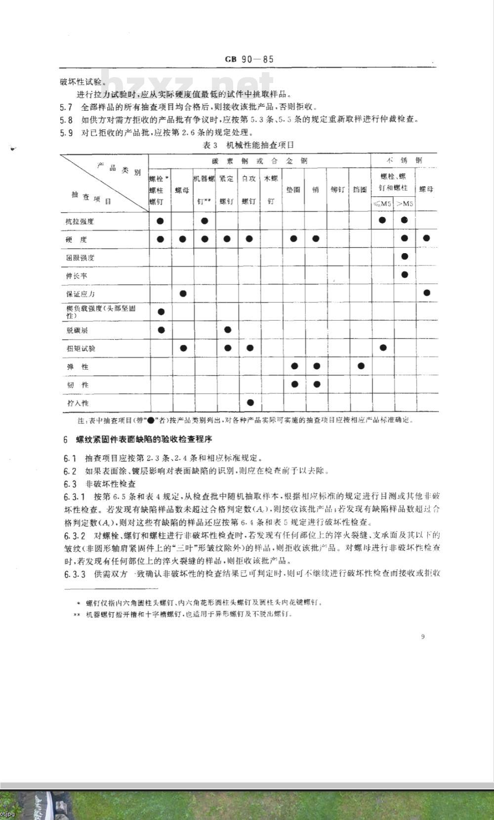 GB/T 90-1985 紧固件验收检查、标志与包装
