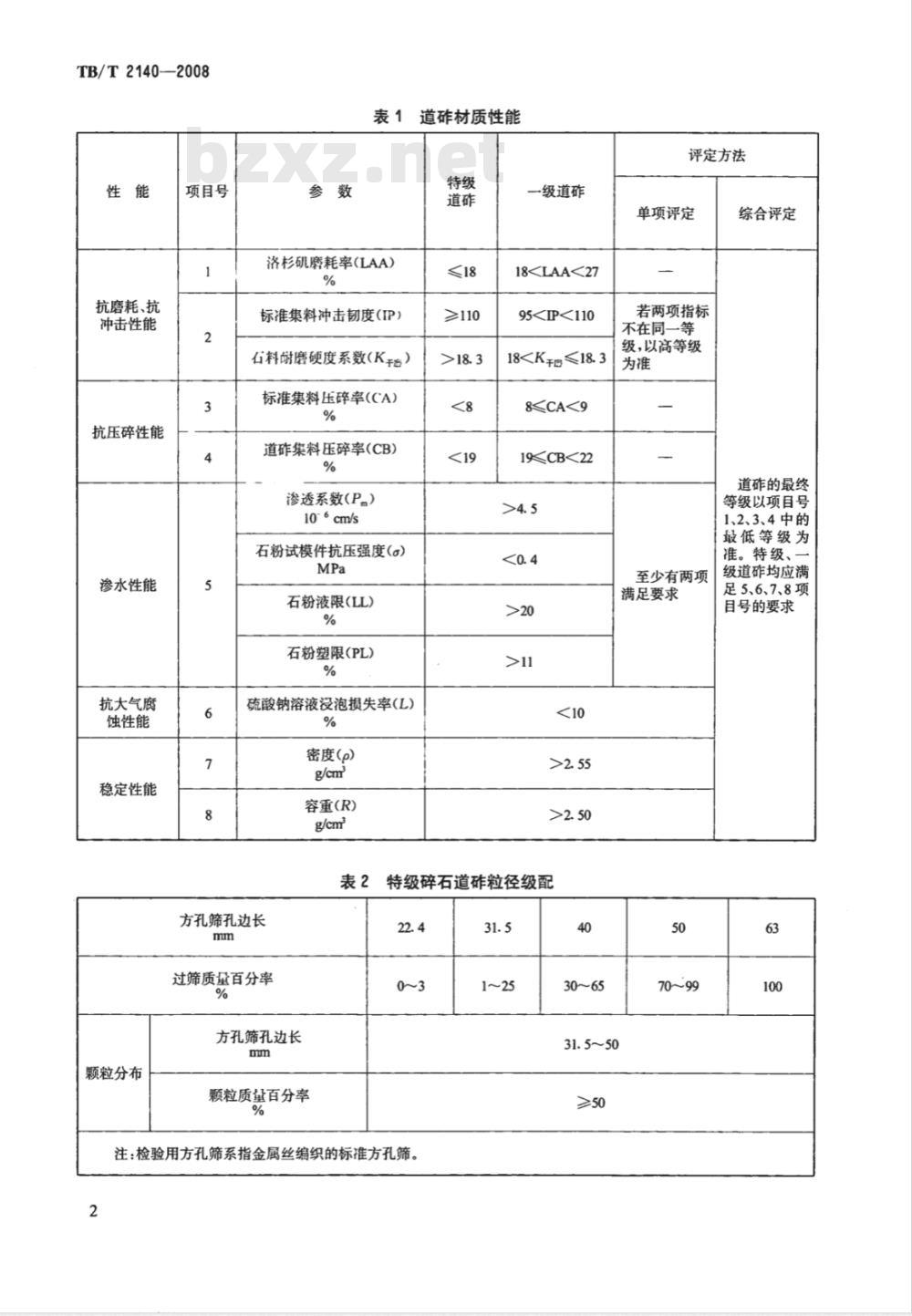 TB/T 2140-2008 铁路碎石道砟