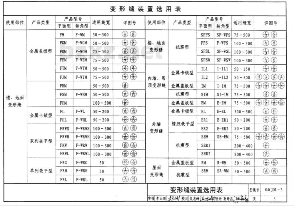 04CJ01-3 变形缝建筑构造（三）