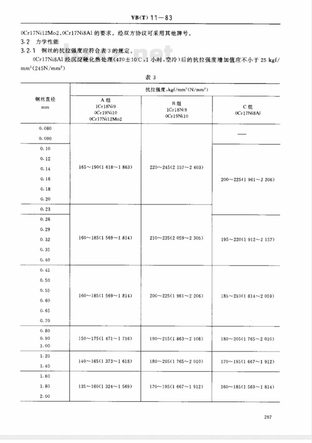 YB(T) 11-1983 弹簧用不锈钢丝