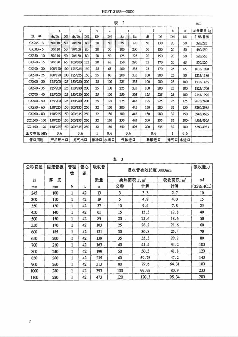 HG/T 3188-2000 列管式石墨降膜吸收器