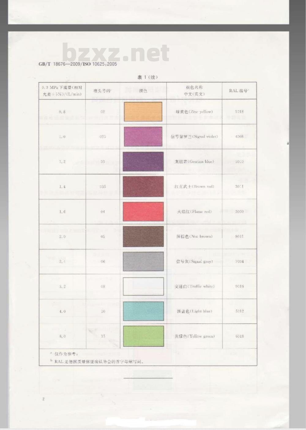 GB/T 18676-2009  植物保护机械 喷雾机（器）喷头 标识用颜色编码