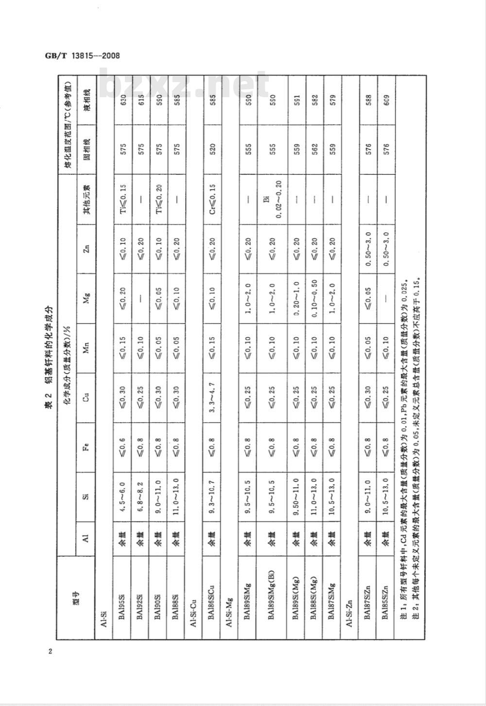 GB/T 13815-2008 铝基钎料