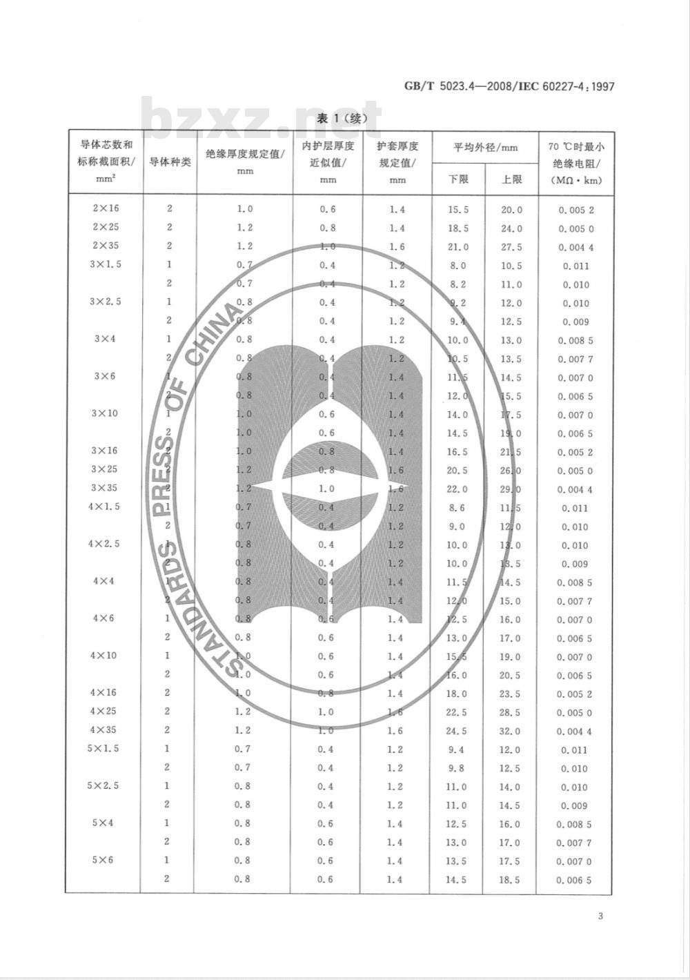 GB/T 5023.4-2008 额定电压450/750V及以下聚氯乙烯绝缘电缆 第4部分：固套电缆