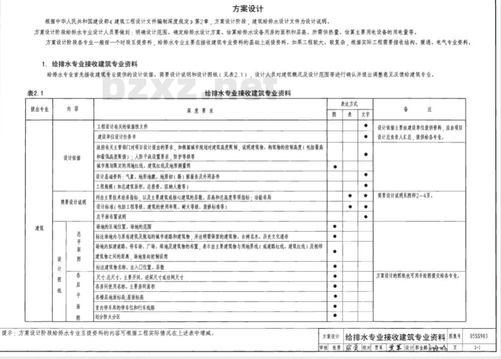 05SS903 民用建筑工程互提资料深度及图样（给水排水专业）