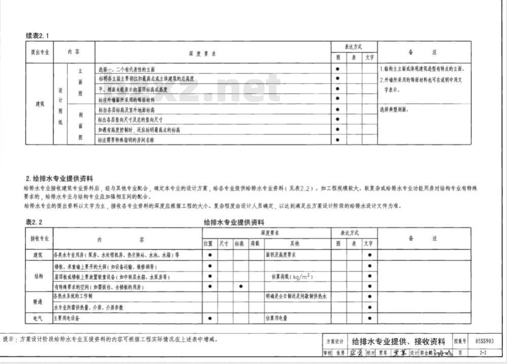 05SS903 民用建筑工程互提资料深度及图样（给水排水专业）