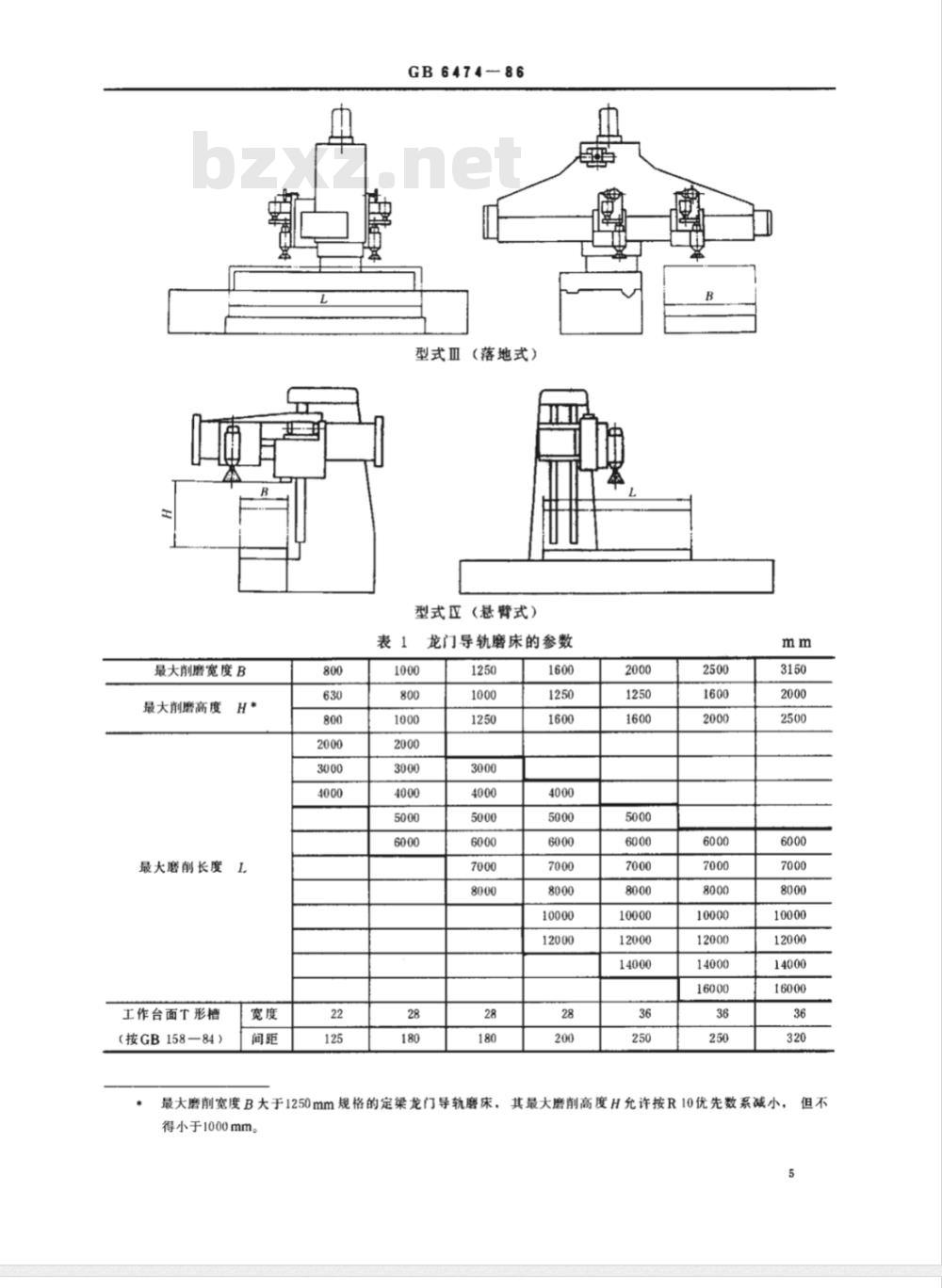 JB/T 10578-2006 导轨磨床 参数