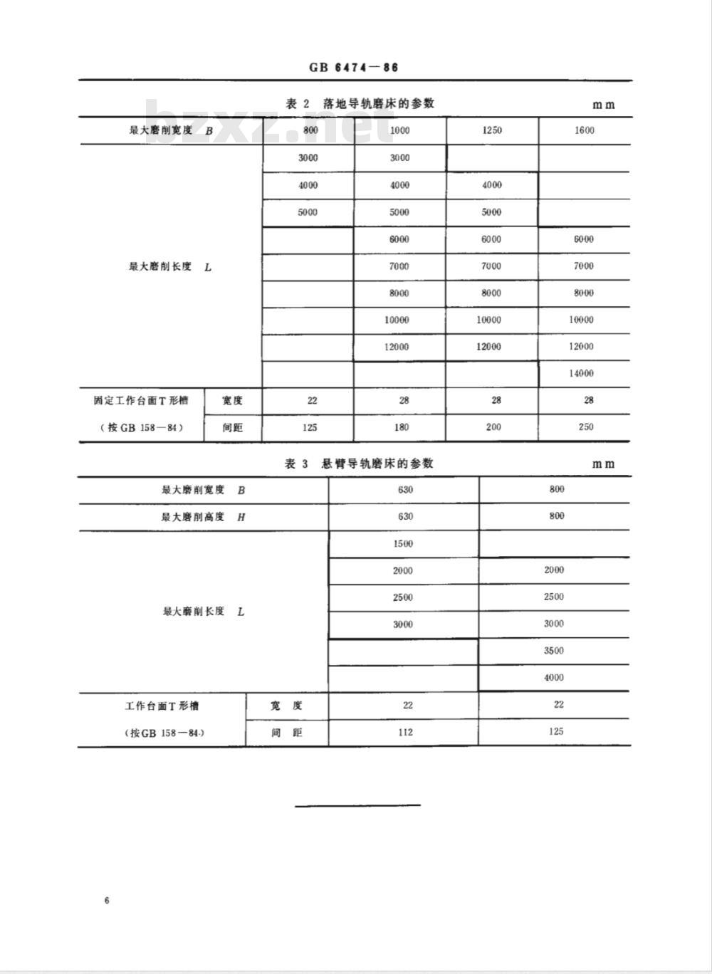 JB/T 10578-2006 导轨磨床 参数