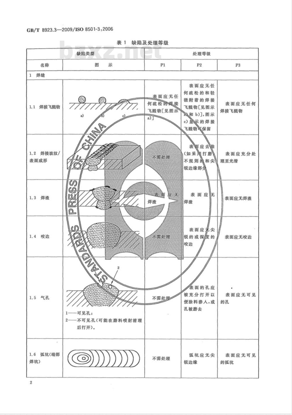 GB/T 8923.3-2009  涂覆涂料前钢材表面处理 表面清洁度的目视评定 第3部分：焊缝、边缘和其他区域的表面缺陷的处理等级
