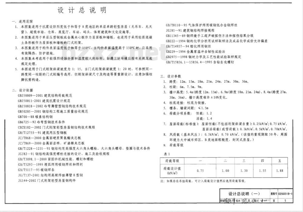 02(04)SG518-1 门式刚架轻型房屋钢结构（吊车）（2004年局部修改版）