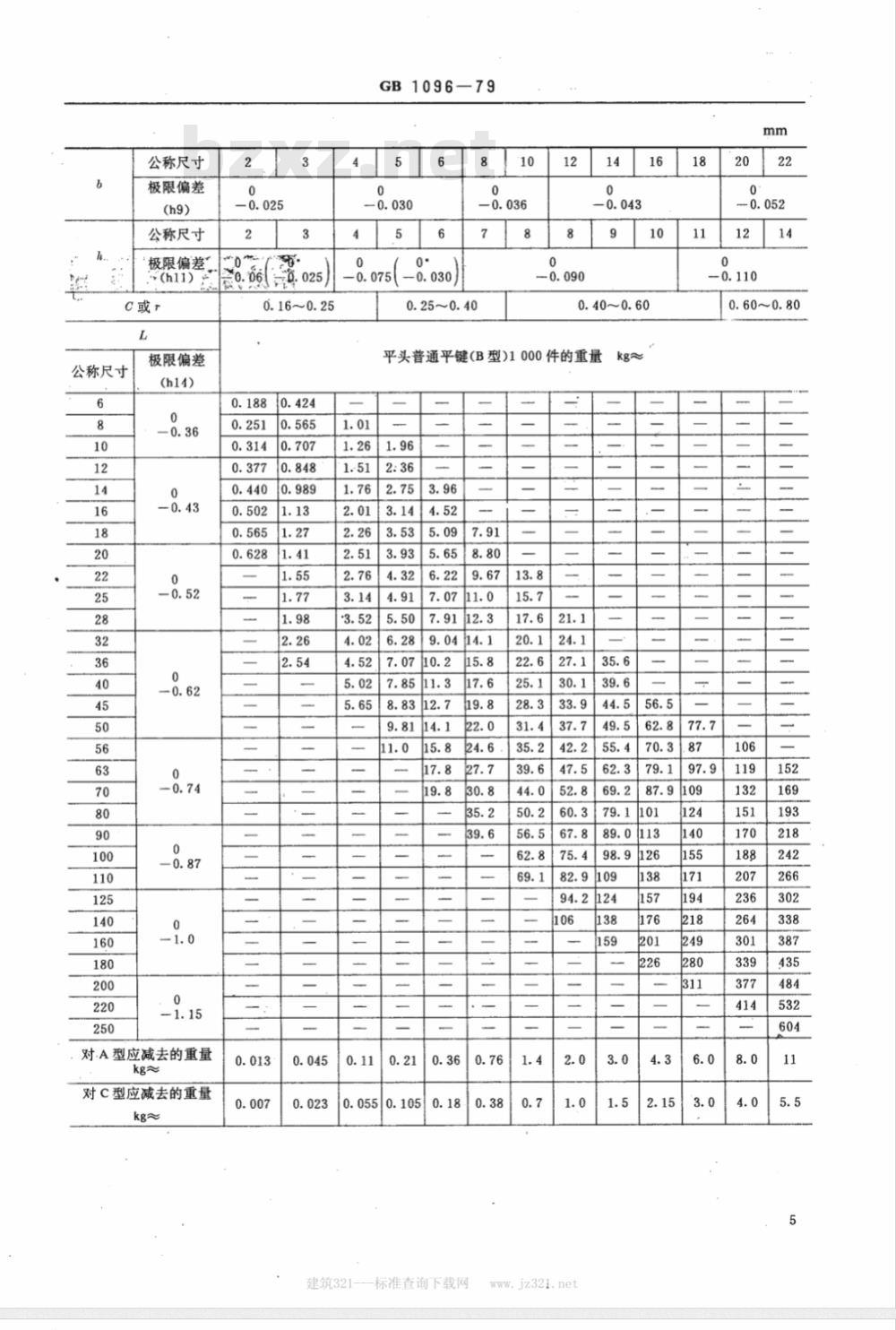 GB/T 1096-1979(1990) 普通平键 型式尺寸