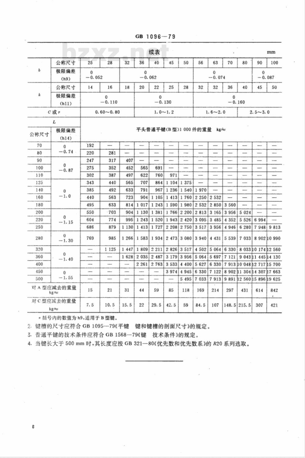 GB/T 1096-1979(1990) 普通平键 型式尺寸