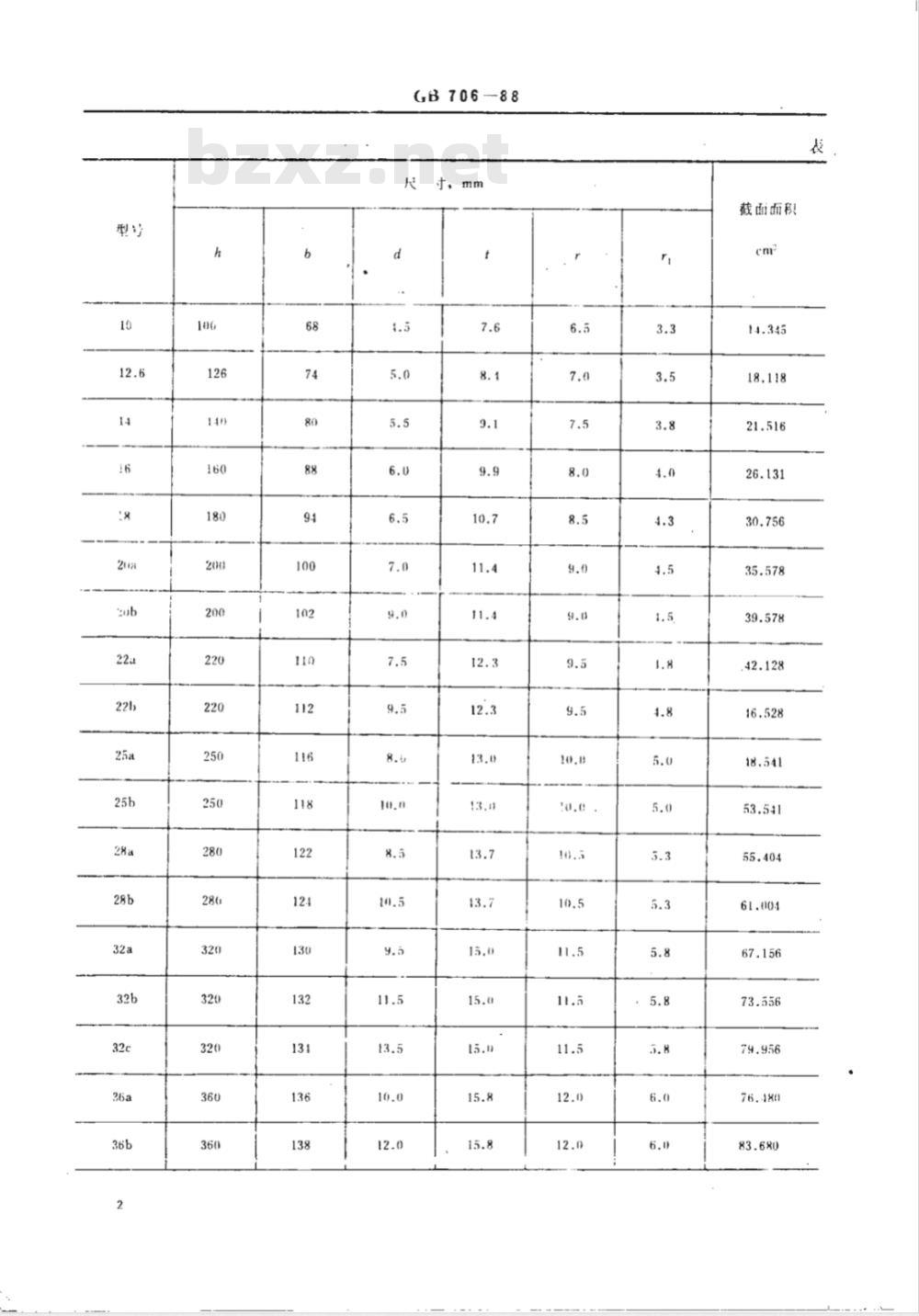 GB 706-1988 热轧工字钢 尺寸、外形、重量及允许偏差
